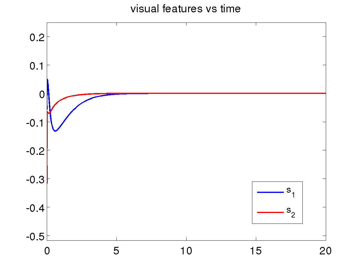 Simulation 1, basic scheme, features errors.