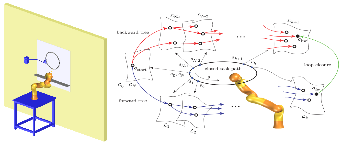 C-TCMP algorithm
