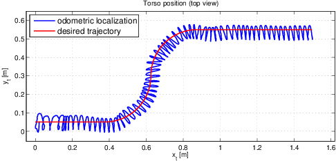 Experimental results, geometric projection, trajectory: sigmoid.