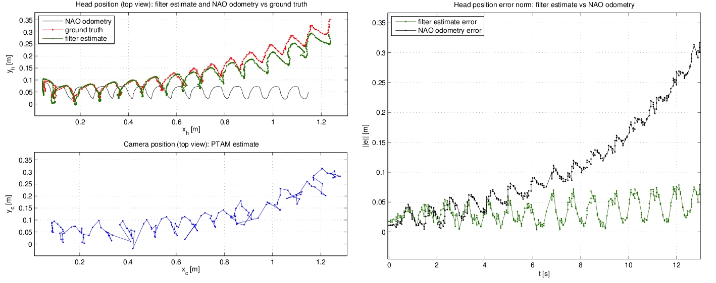Experiment 1, NAO forward walking