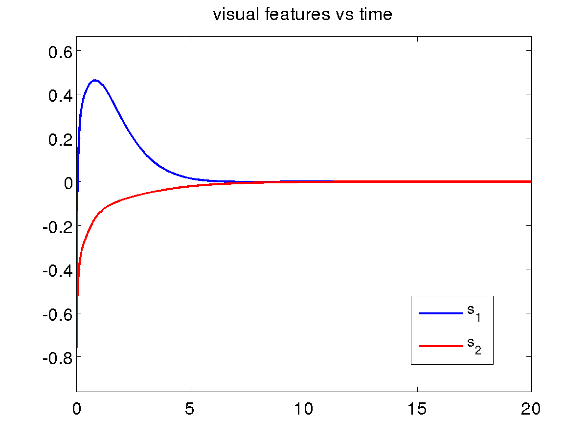 Simulation 2, basic scheme, features errors.