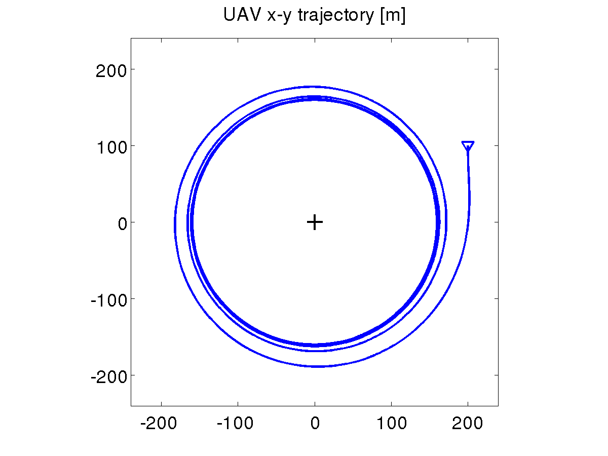 Simulation on aerosonde,  x-y trajectory