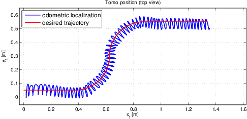 Experimental results, low-pass filtering, trajectory: sigmoid.