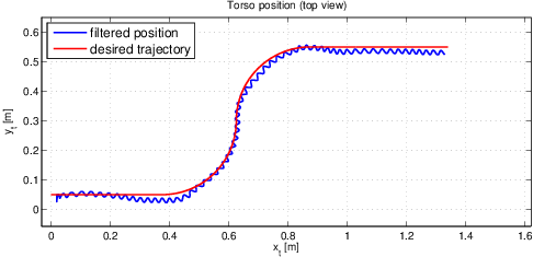 Experimental results, filtered vs desired, trajectory: sigmoid.