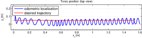 Experimental results, geometric projection, trajectory: line.