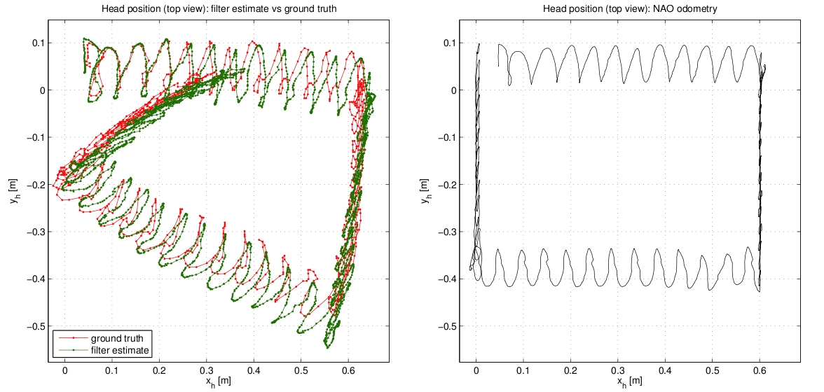 Experiment 2, NAO walking along a square path