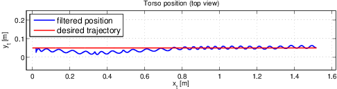 Experimental results, filtered vs desired, trajectory: line.