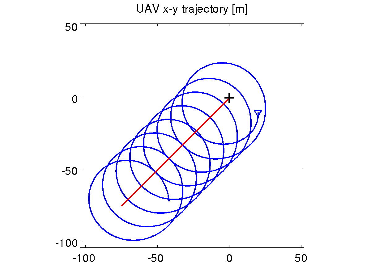 Basic scheme with moving target.