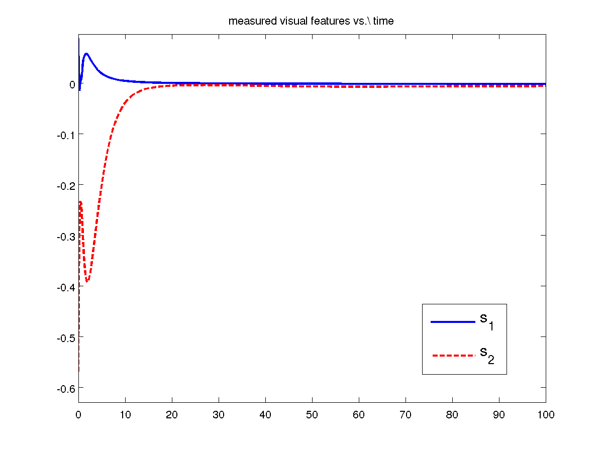 Simulation on aerosonde, features errors.