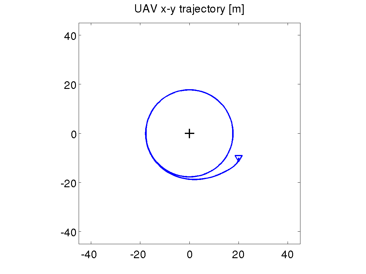 Simulation 1, basic scheme, x-y trajectory