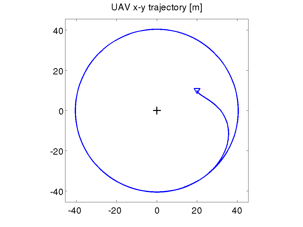 Simulation 2, basic scheme, x-y trajectory