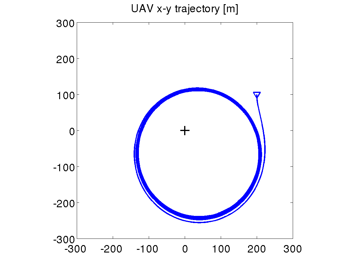 Simulation on aerosonde, with noise and wind, x-y trajectory